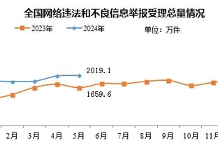 厄德高数据：助攻双响，送7次关键传球，3次对抗全部成功